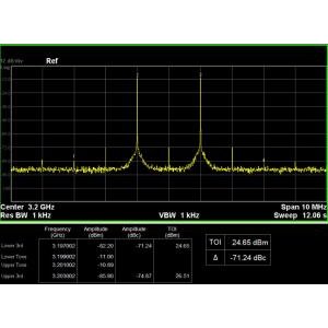 Opción de software "ampliación de ancho de banda"  SIGLENT SSG3000X 21BW32